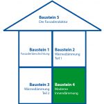Abbildung Gedäude mit 5 Seminarbausteine von Fassadendoktor-Ausbildung, nur Seminarbaustein 4 ist grün hinterlegt